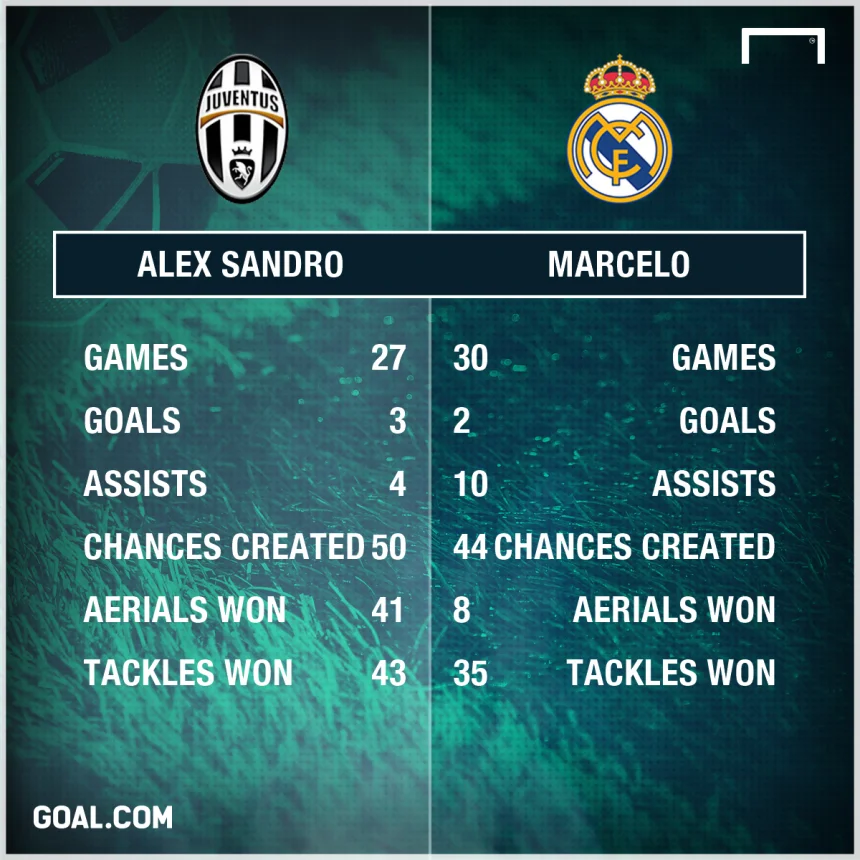 alex-sandro-marcelo-stats-ps_11s0xhqp5t2sfzvie2dpchuad.png