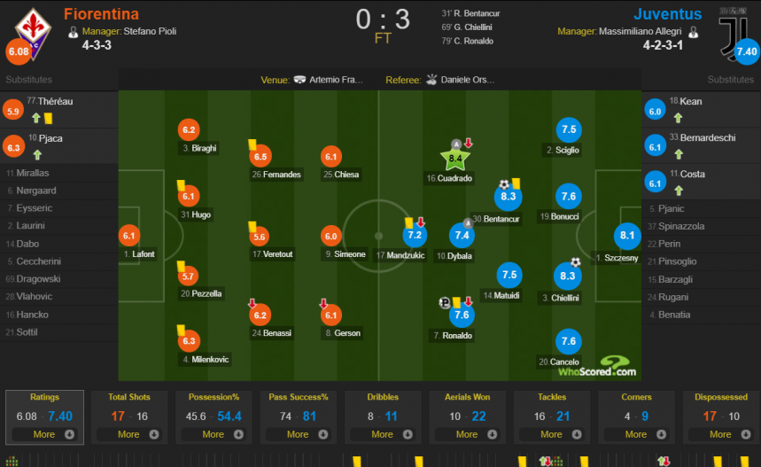 whoscored.png