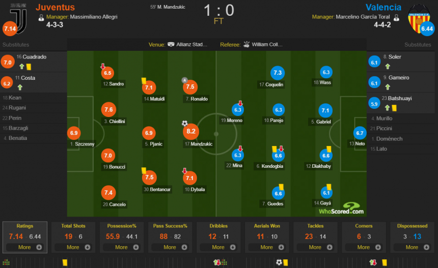 whoscored.png