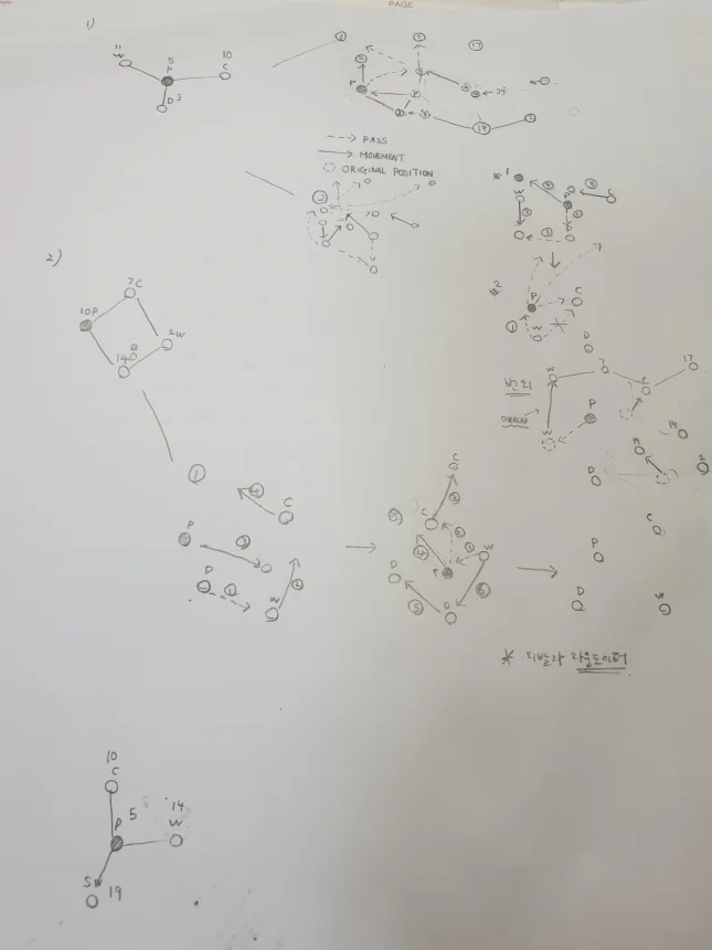 20190314_225943.jpg : 언제 완성하고 언제 컴퓨터로 옮길지