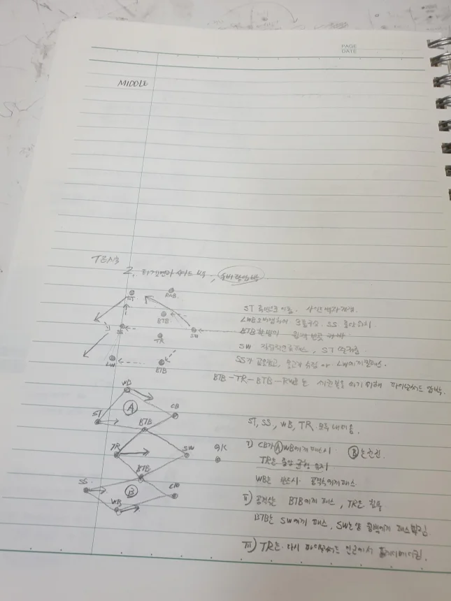 20190314_225832.jpg : 언제 완성하고 언제 컴퓨터로 옮길지