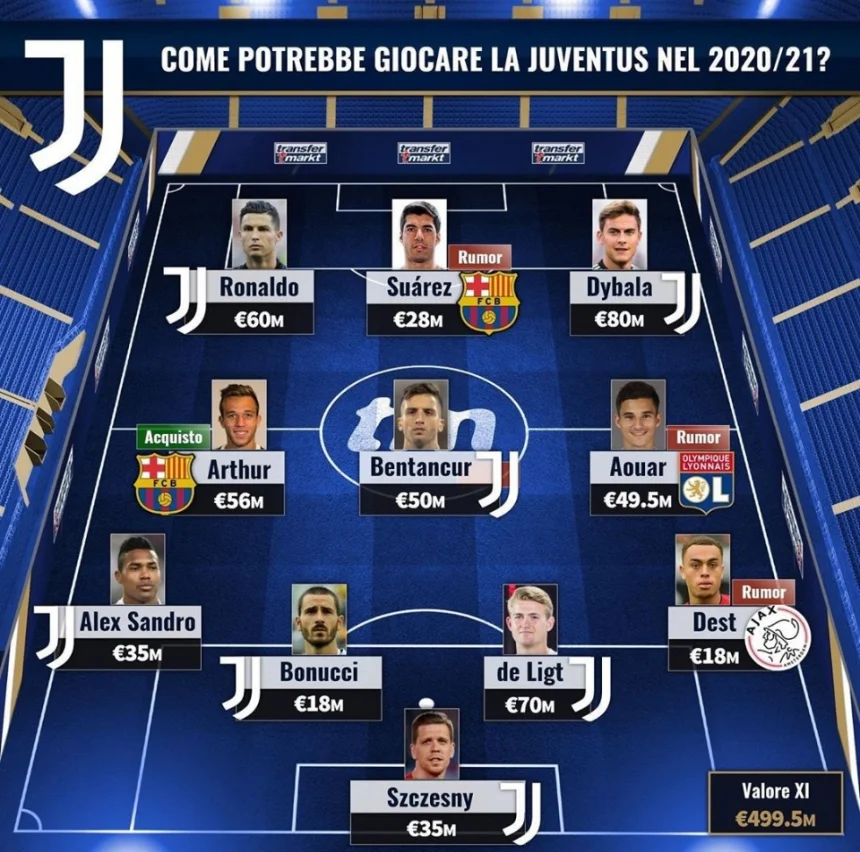 1599467784976.jpg : 20/21시즌 루머 포함 베스트 라인업