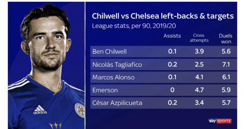 21438FF0-80D3-413B-A3C8-6A65AE6F1634.jpeg : 스카이스포츠 : 벤칠웰 영입 임박한 첼시