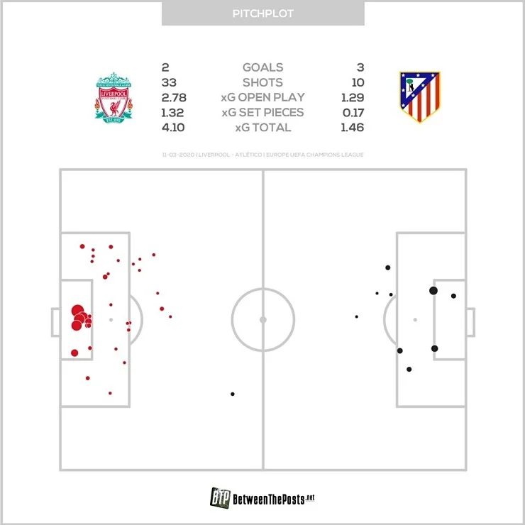 FE374CB9-C205-4FAD-B20B-D587D7D3F6F1.jpeg : 리버풀 at 기대치 xg