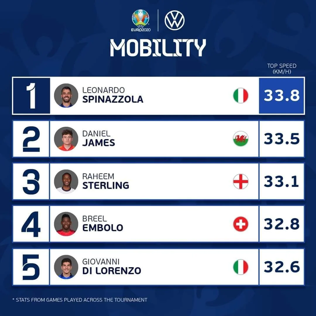 FB_IMG_1623886970621.jpg : 유로 최고속도 TOP5