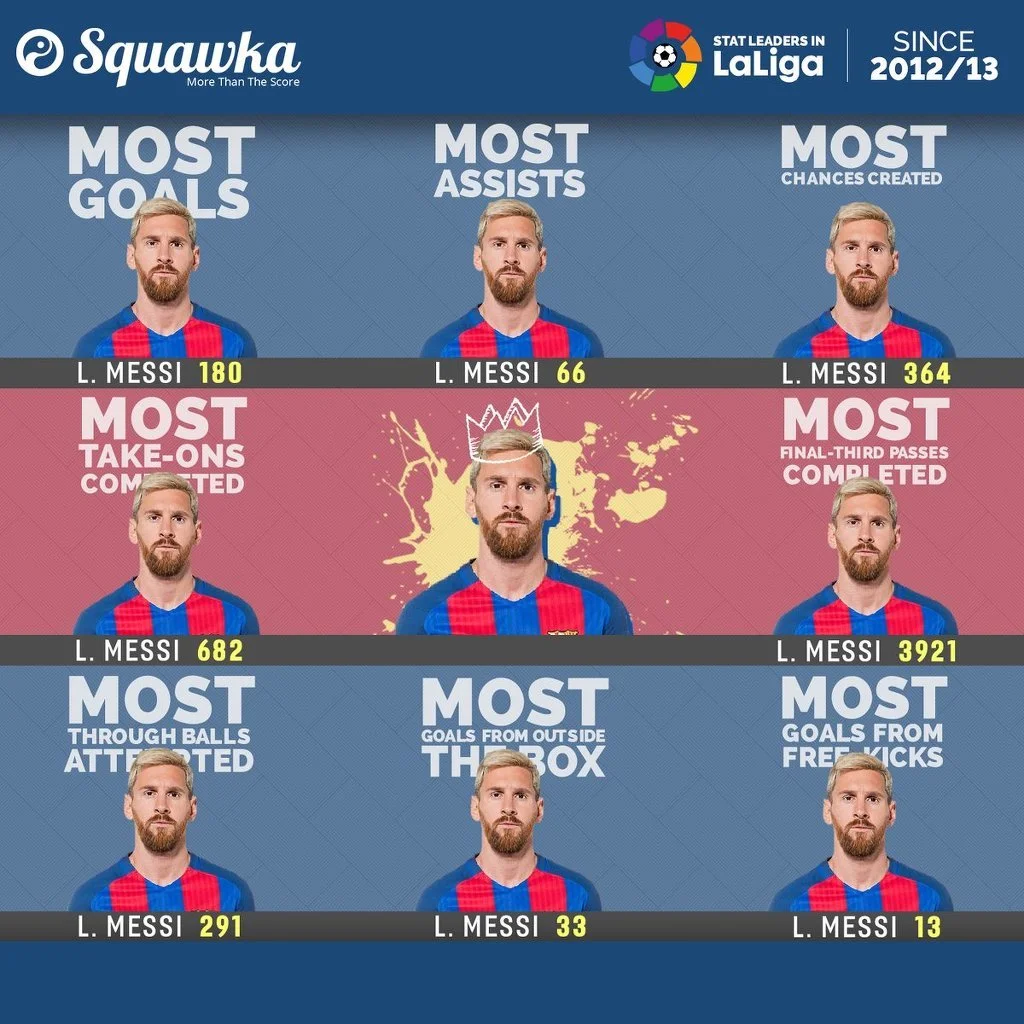 5CAEBA5D-C60B-4A9E-8B7F-BA8BCC1C594B.jpeg : 후대 평가에서는 호날두 > 메시일 수 밖에 없는 이유