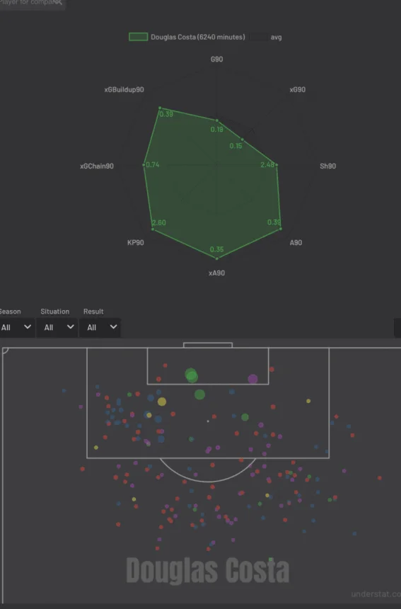 BB0C9BE5-5F9E-4DBF-A97A-89724972030D.png : 유벤투스 공격진들 XG값 슛팅맵히트
