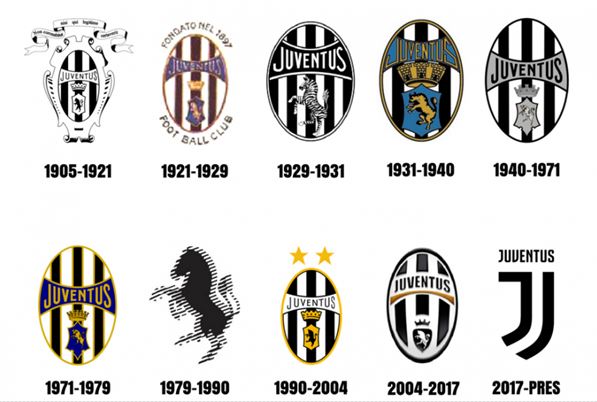 Juventus-Logo-History-1905-to-2017.jpg