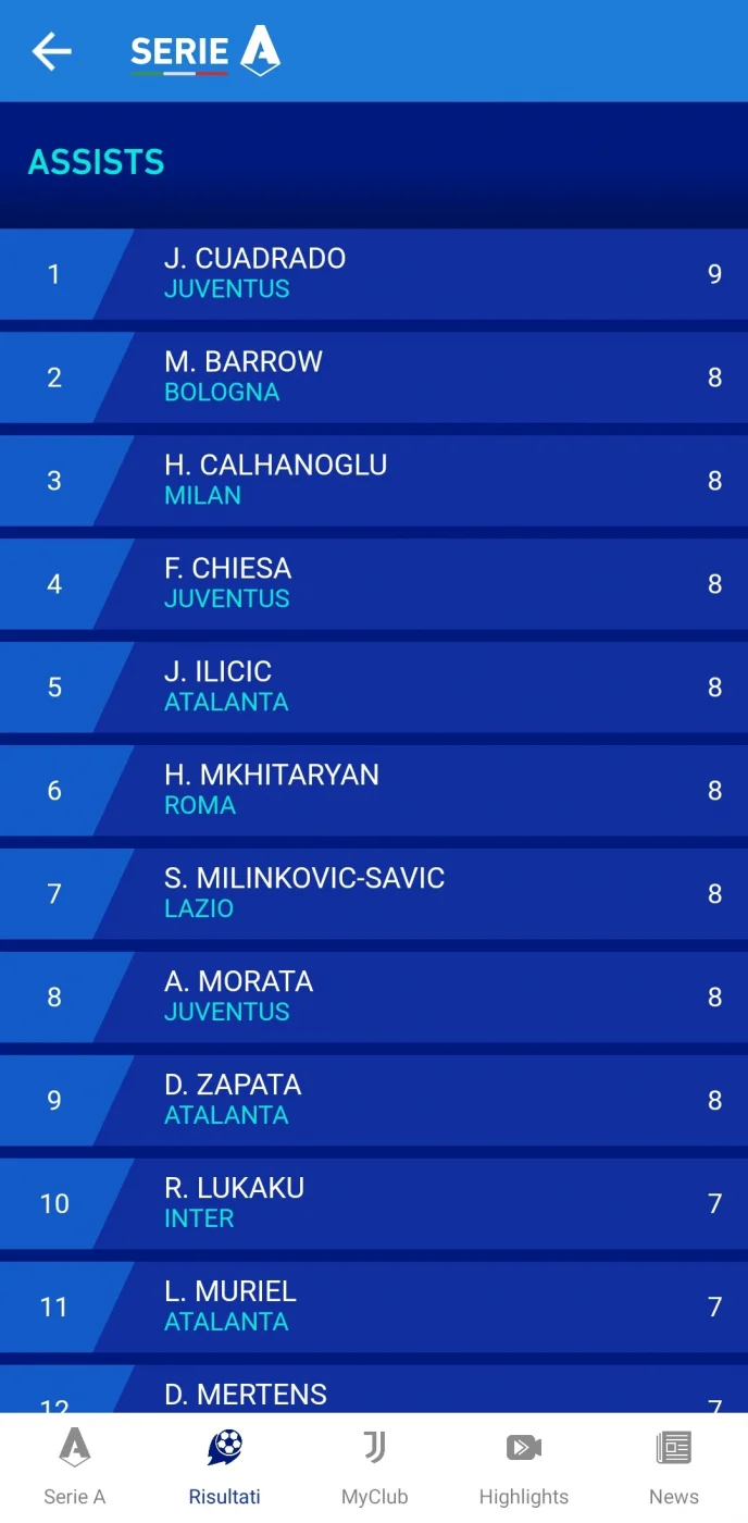 Screenshot_20210422-122418_Lega Serie A.jpg : 후안 콰드라도 (32, 그저 갓)