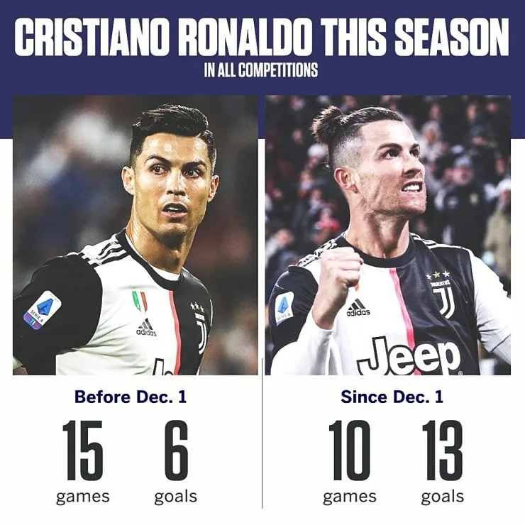 47FD1082-1F6A-4818-AE92-50BFEDA44FE8.jpeg : 호날두 vs 호랑캐