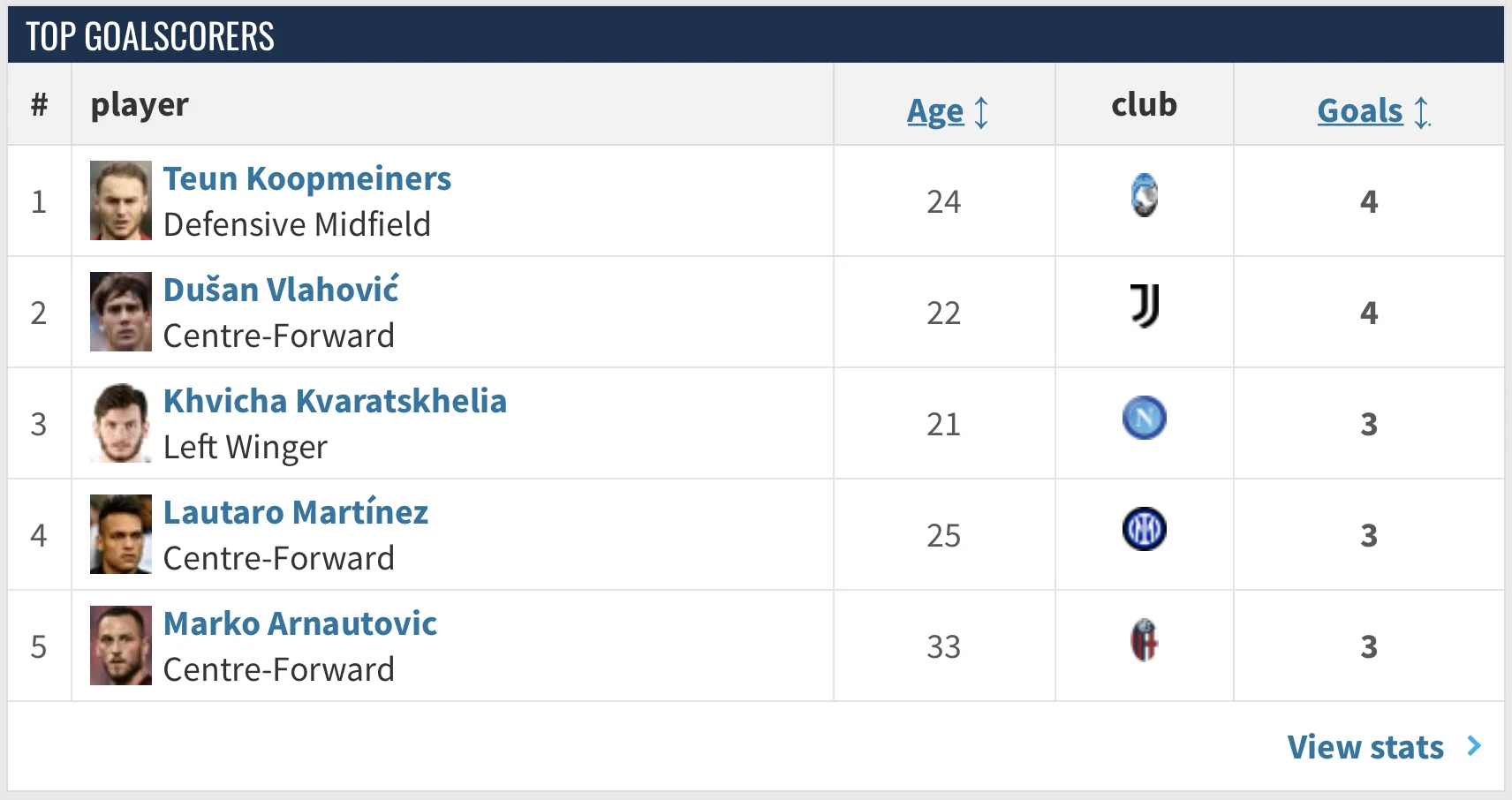 TOP Goalscorers.png