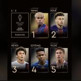 코파 트로피 순위